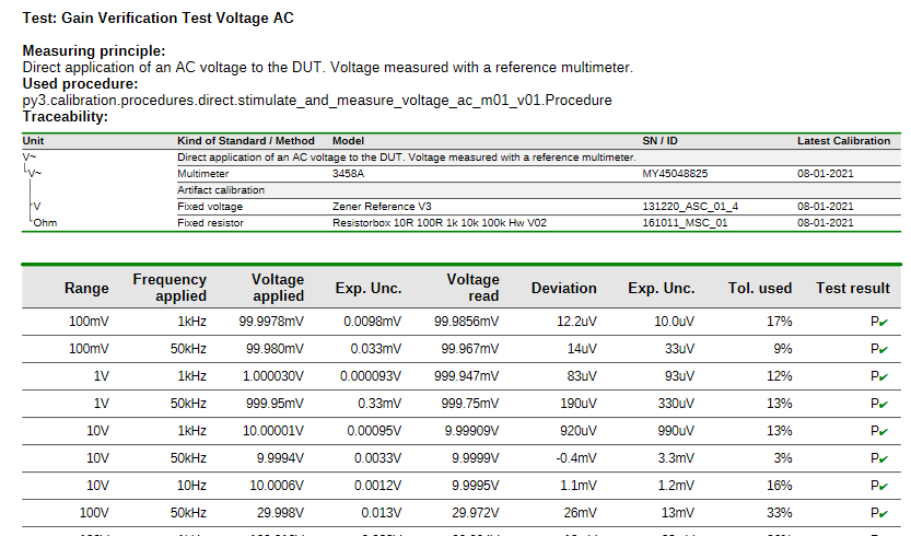 Calibration report